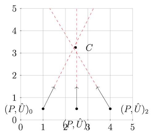 N_view_diagram