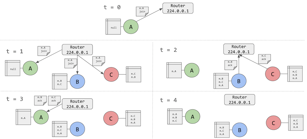 N_view_diagram